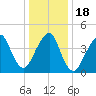 Rockaway Beach tide chart for Monday, January 18, 2021