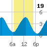 Rockaway Beach tide chart for Tuesday, January 19, 2021