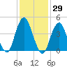 Rockaway Beach tide chart for Friday, January 29, 2021