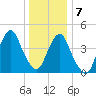 Rockaway Beach tide chart for Thursday, January 7, 2021