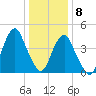 Rockaway Beach tide chart for Friday, January 8, 2021