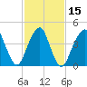 Rockaway Beach tide chart for Monday, February 15, 2021