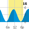 Rockaway Beach tide chart for Tuesday, March 16, 2021