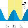Rockaway Beach tide chart for Wednesday, March 17, 2021
