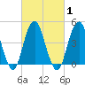 Rockaway Beach tide chart for Monday, March 1, 2021