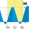 Rockaway Beach tide chart for Tuesday, March 30, 2021