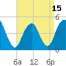 Rockaway Beach tide chart for Thursday, April 15, 2021
