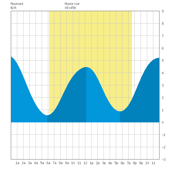 Rockaway Beach tide chart for Friday, April 16, 2021