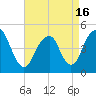 Rockaway Beach tide chart for Friday, April 16, 2021
