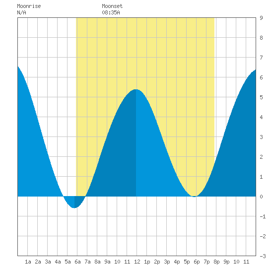 Rockaway Beach tide chart for Friday, April 30, 2021