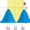 Rockaway Beach tide chart for Thursday, April 8, 2021