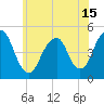 Rockaway Beach tide chart for Tuesday, June 15, 2021