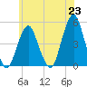Rockaway Beach tide chart for Wednesday, June 23, 2021