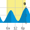 Rockaway Beach tide chart for Wednesday, June 9, 2021