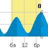 Rockaway Beach tide chart for Thursday, July 8, 2021