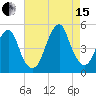 Rockaway Beach tide chart for Sunday, August 15, 2021