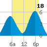 Rockaway Beach tide chart for Wednesday, August 18, 2021