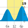 Rockaway Beach tide chart for Thursday, August 19, 2021