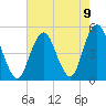 Rockaway Beach tide chart for Monday, August 9, 2021
