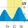 Rockaway Beach tide chart for Wednesday, September 15, 2021