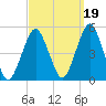 Rockaway Beach tide chart for Sunday, September 19, 2021