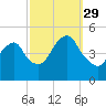 Rockaway Beach tide chart for Wednesday, September 29, 2021