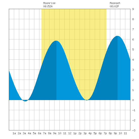 Rockaway Beach tide chart for Tuesday, September 7, 2021