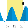 Rockaway Beach tide chart for Wednesday, September 8, 2021