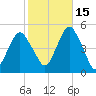 Rockaway Beach tide chart for Friday, October 15, 2021