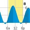 Rockaway Beach tide chart for Friday, October 8, 2021