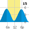 Rockaway Beach tide chart for Monday, November 15, 2021