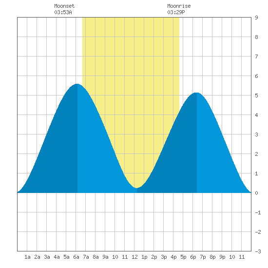 Rockaway Beach tide chart for Tuesday, November 16, 2021