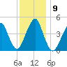 Rockaway Beach tide chart for Thursday, December 9, 2021