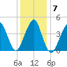 Rockaway Beach tide chart for Friday, January 7, 2022