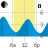 Rockaway Beach tide chart for Tuesday, February 8, 2022