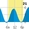 Rockaway Beach tide chart for Monday, March 21, 2022