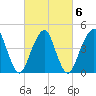 Rockaway Beach tide chart for Sunday, March 6, 2022