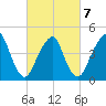 Rockaway Beach tide chart for Monday, March 7, 2022