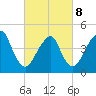 Rockaway Beach tide chart for Tuesday, March 8, 2022