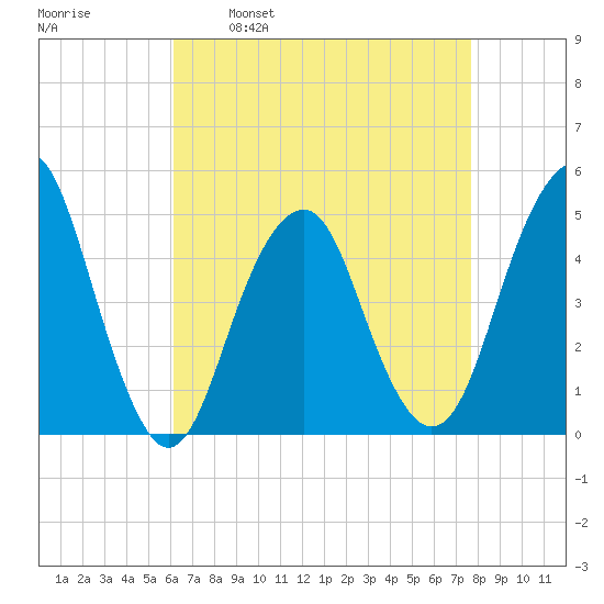 Rockaway Beach tide chart for Wednesday, April 20, 2022