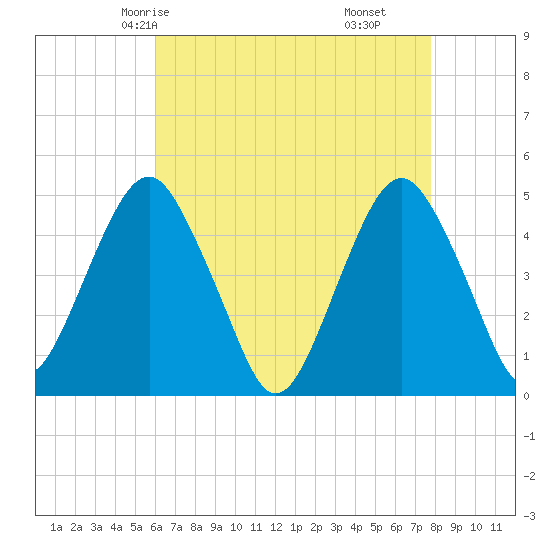 Rockaway Beach tide chart for Tuesday, April 26, 2022