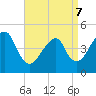 Rockaway Beach tide chart for Thursday, April 7, 2022