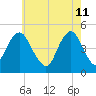 Rockaway Beach tide chart for Wednesday, May 11, 2022
