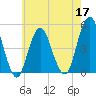 Rockaway Beach tide chart for Tuesday, May 17, 2022