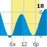 Rockaway Beach tide chart for Wednesday, May 18, 2022