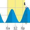 Rockaway Beach tide chart for Sunday, May 1, 2022