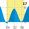 Rockaway Beach tide chart for Friday, June 17, 2022