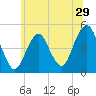 Rockaway Beach tide chart for Wednesday, June 29, 2022