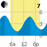 Rockaway Beach tide chart for Tuesday, June 7, 2022