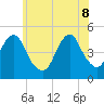 Rockaway Beach tide chart for Wednesday, June 8, 2022